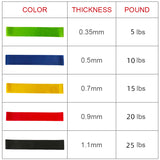 5 Levels Yoga Resistance Rubber Bands Indoor Outdoor Fitness Equipment 0.35mm-1.1mm Pilates Sport Training Workout Elastic Bands